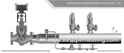 Globe Control Valve Reducerea presiunii